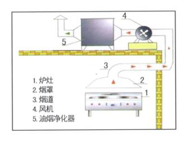 饭店好色先生APP下载排烟系统安装设计图