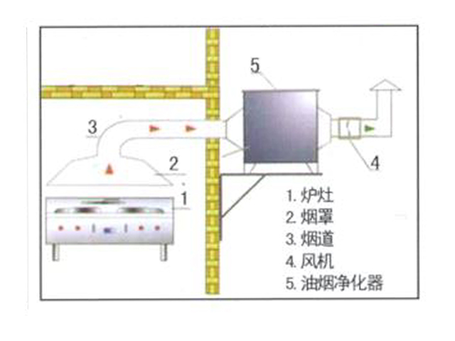 饭店好色先生APP下载排烟系统安装设计图
