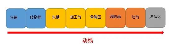 商用好色先生APP下载动线设计
