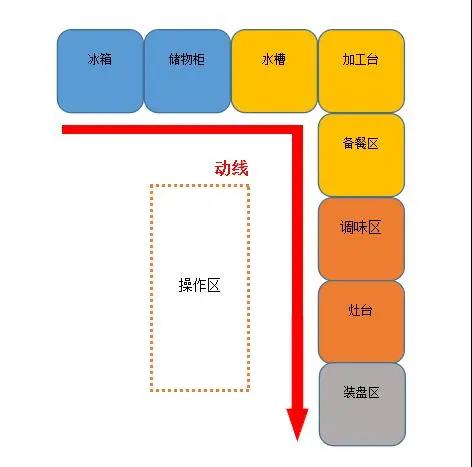 大型食堂好色先生APP下载设计