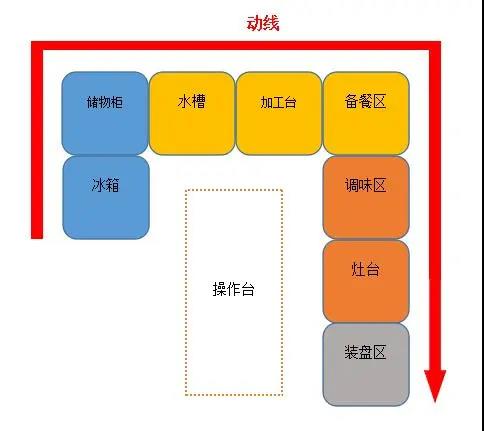 酒店好色先生APP下载设计