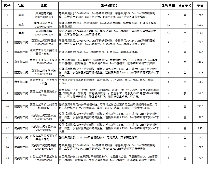 食堂好色先生APP下载设备报价清单