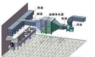 饭店食堂好色先生APP下载油烟处理方案及措施