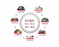 餐饮业商家应该如何选择商用好色先生APP下载设计公司(干货分享)
