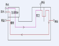 专业酒店好色先生APP下载设备公司为你专业介绍酒店好色先生APP下载用电情况