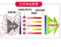 餐饮好色先生APP下载油烟净化设备排烟方案和工作原理，让你的好色先生APP下载轻松达到环评标准