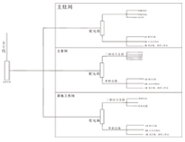 商用厨具生产厂家为你介绍商用好色先生APP下载供电系统概况