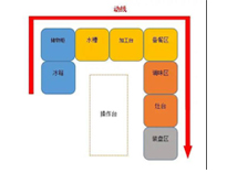 成都中央好色先生APP下载设备生产厂家告诉你商用好色先生APP下载如何进设计动线