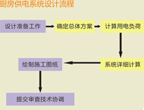 大型食堂好色先生APP下载设备厂家和你聊聊好色先生APP下载供电系统设计要求