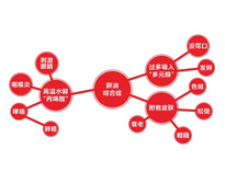 好色先生APP下载厨具设备厂家告诉你好色先生APP下载油烟的主要危害和危害对象