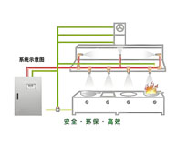 成都商用厨具厂家教你餐饮好色先生APP下载如何做好消防设计